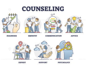 Counseling and psychological mental support key factors outline collection