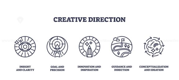 Creative direction focuses on insight, goals, innovation, guidance, and conceptualization. Outline icons set