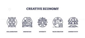 Creative economy focuses on collaboration, innovation, and diversity with outline icons of gears, tree, and people. Outline icons set