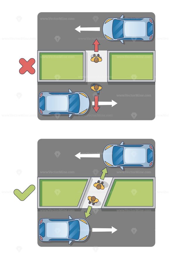 Crossway safety focuses on pedestrian paths. Key objects, cars, pedestrians, arrows. Outline diagram