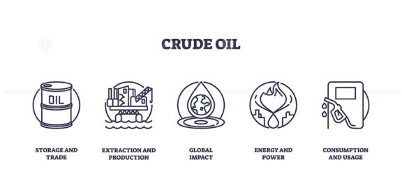 Crude oil icons outline key aspects like storage, extraction, and consumption. Outline icons set