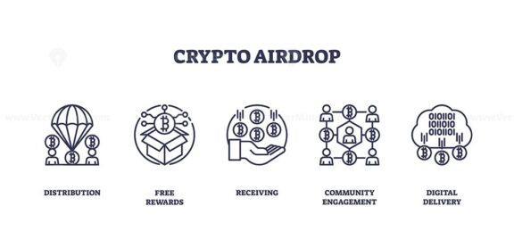 Crypto airdrop icons illustrate distribution, rewards, and engagement. Key objects, parachute, hand, network. Outline icons set.