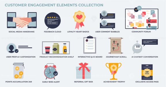 Customer engagement elements as marketing methods tiny person collection set