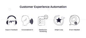 Customer experience automation features support feedback, conversational AI, and satisfaction monitoring for improved service. Doodle style icons
