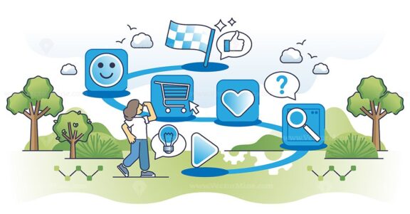 Customer journey path and client purchase behavior research outline concept