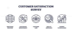 Customer satisfaction survey icons show feedback, improvement, and quality assurance. Outline icons set.