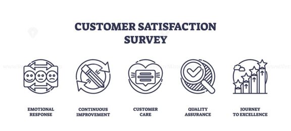 Customer satisfaction survey icons show feedback, improvement, and quality assurance. Outline icons set.