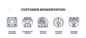 Customer segmentation icons show categorization, analysis, and filtering. Outline icons set.