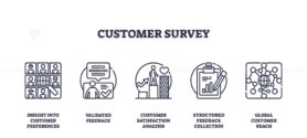 Customer survey icons outline the process of gathering feedback. Important objects, survey form, feedback chart, globe. Outline icons set.
