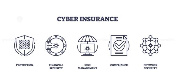 Outline icons representing cyber insurance concepts like protection, financial security, risk management, compliance, and network security, outline icons set.