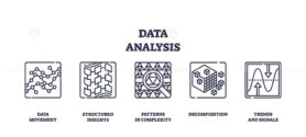 Data analysis icons outline concepts like data movement, structured insights, and patterns in complexity. Outline icons set.