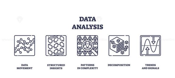 Data analysis icons outline concepts like data movement, structured insights, and patterns in complexity. Outline icons set.