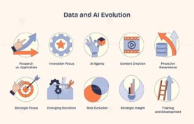 Data and AI evolution depicted with icons like gears, arrows, and charts in a Neubrutalism style diagram.