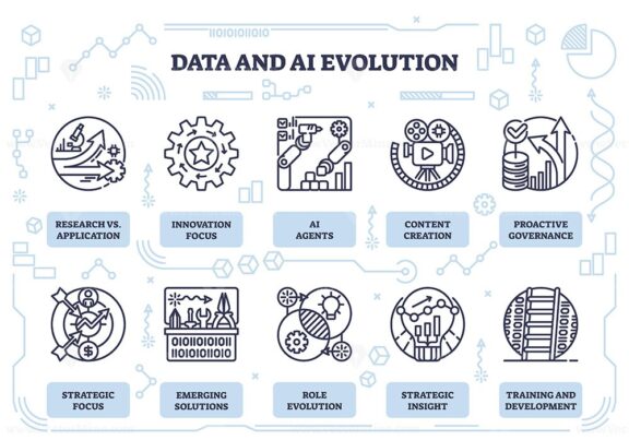 Data and AI evolution depicted with icons for research, AI agents, and innovation. Outline icons set.