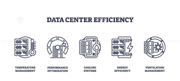 Data center efficiency icons depict temperature, performance, cooling, energy, and ventilation management. Outline icons set.