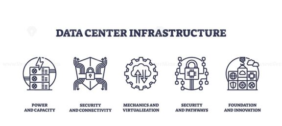 Data center infrastructure features icons for power, security, and innovation. Outline icons set.