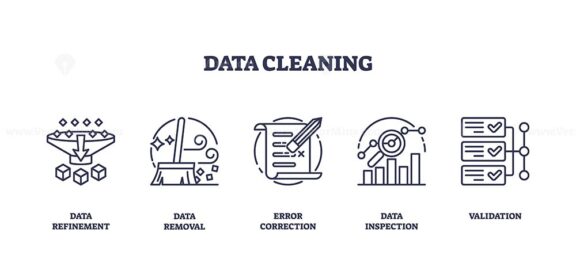 Outline icons set depicting data refinement, data removal, error correction, data inspection, and validation. Outline icons set.