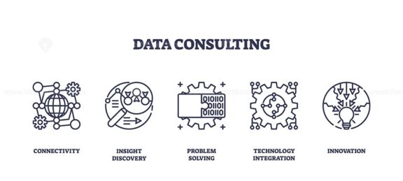 Data consulting icons outline the concepts of connectivity, insight discovery, and problem solving. Outline icons set
