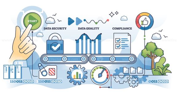 Data governance automation with security and quality outline hands concept