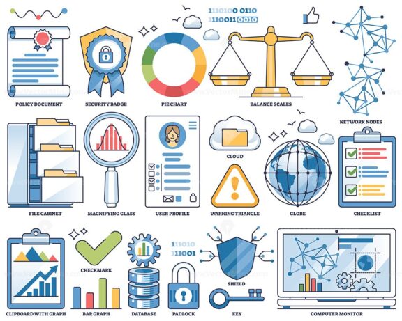 Data governance with file and information processing outline collection set