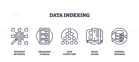 Outline icons set depicting efficient retrieval, organized storage, data structure, quick access, and indexed database.