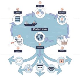 Data Lake diagram shows data flow from collection to distribution, highlighting ingestion, transformation, and publication. Doodle style diagram