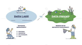 Data lake vs swamp as file management systems comparison outline diagram