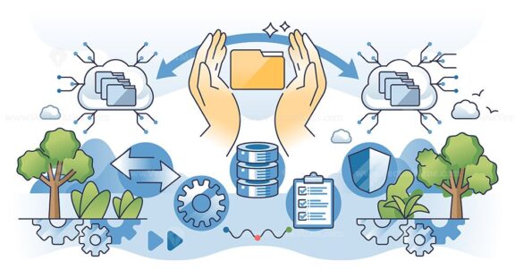 Data migration management and storage archive file upload outline concept