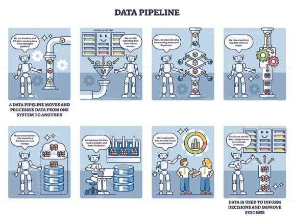 Data pipeline method for raw information processing outline comic diagram