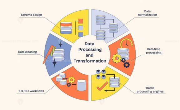 Data processing and transformation diagram with databases, gears, and arrows, illustrating workflows and normalization. Neubrutalism style diagram