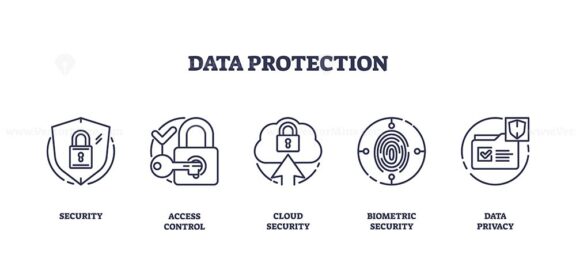 Outline icons representing security, access control, cloud security, biometric security, and data privacy, outline icons set.