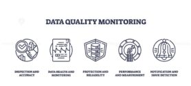 Data quality monitoring focuses on accuracy, health, and protection. Key objects, magnifying glass, document, shield. Outline icons set.