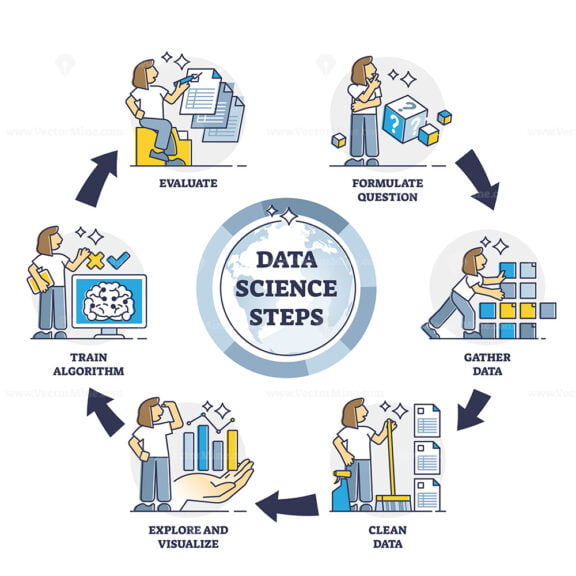 Data science steps as scientific method for big data analyze outline diagram