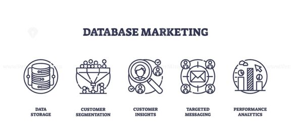 Database marketing icons include data storage, segmentation, insights. Outline icons set.