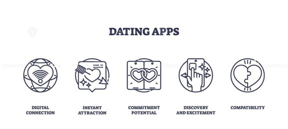 Dating apps icons show digital connection, instant attraction, and compatibility using hearts, chat, and touch symbols. Outline icons set