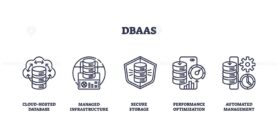 DBaaS icons represent cloud-hosted databases, secure storage, and automated management. Outline icons set