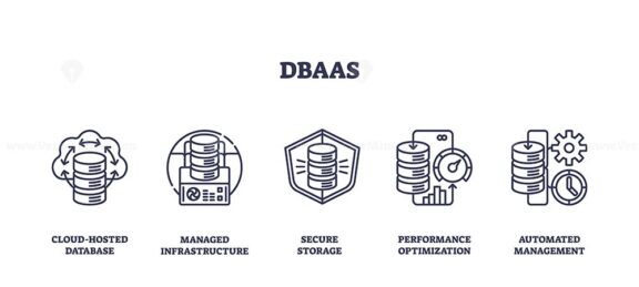 DBaaS icons represent cloud-hosted databases, secure storage, and automated management. Outline icons set