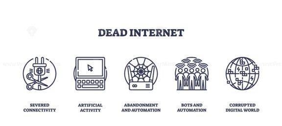 Dead Internet concept with icons of severed connectivity, artificial activity, and bots. Outline icons set.
