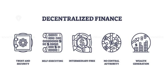 Decentralized finance features icons of a safe, smart contract, and network. Outline icons set.