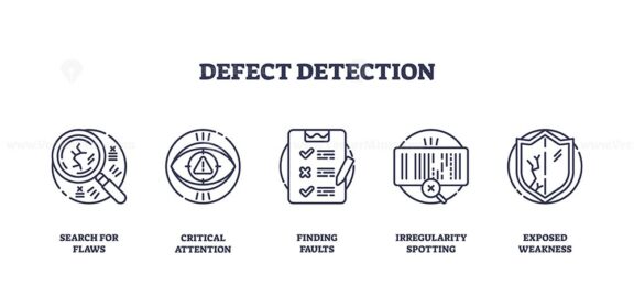 Defect detection concept with outline icons showing magnifying glass, checklist, and shield, representing flaw search and quality control. Outline icons set