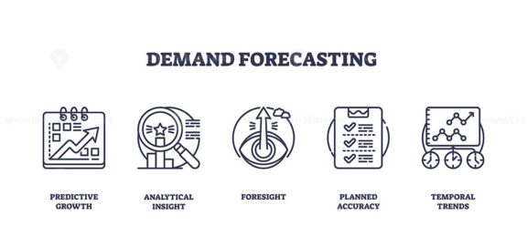 Demand forecasting is shown with icons of growth charts, magnifying glass, and checklist, representing prediction and analysis. Outline icons set