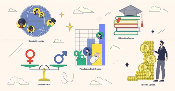 Demographic profile illustration showing ethnic diversity, gender ratio, population distribution, education levels, and income levels. Neubrutalism style collection