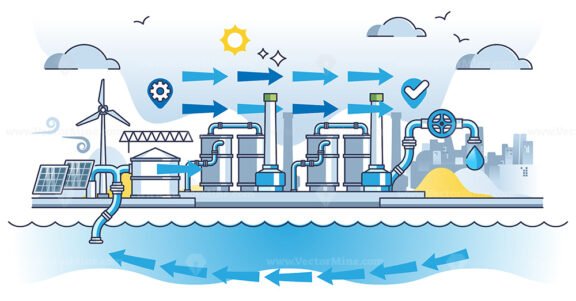 Desalination treatment facility for water and salt separation outline diagram