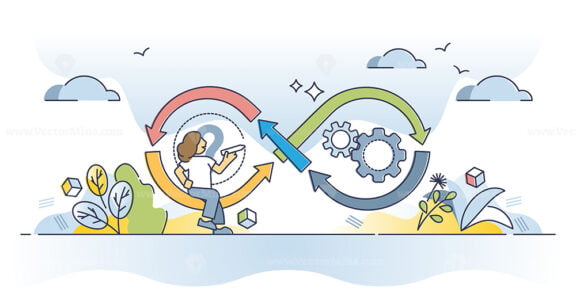 Design thinking strategy with idea management loop process outline concept