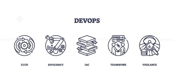 DevOps focuses on CI-CD, efficiency, IAC, teamwork, and vigilance. Outline icons set.