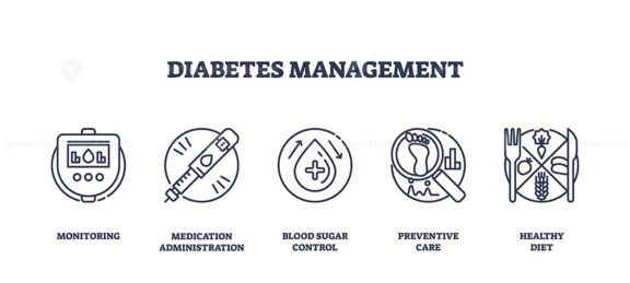 Diabetes management is shown with outline icons of glucose monitor, insulin pen, and healthy food, representing key aspects of diabetes care. Outline icons set