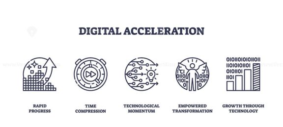 Digital acceleration features icons of rapid progress, time compression, and technological momentum, symbolizing fast tech growth. Outline icons set