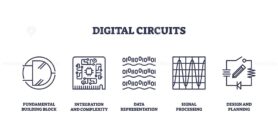 Digital circuits icons outline fundamental concepts like building blocks, integration, and data representation. Outline icons set.
