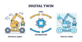 Digital twin creation process explanation with data exchange outline diagram