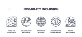 Disability inclusion focuses on access, collaboration, impact, awareness, and equity. Outline icons set.